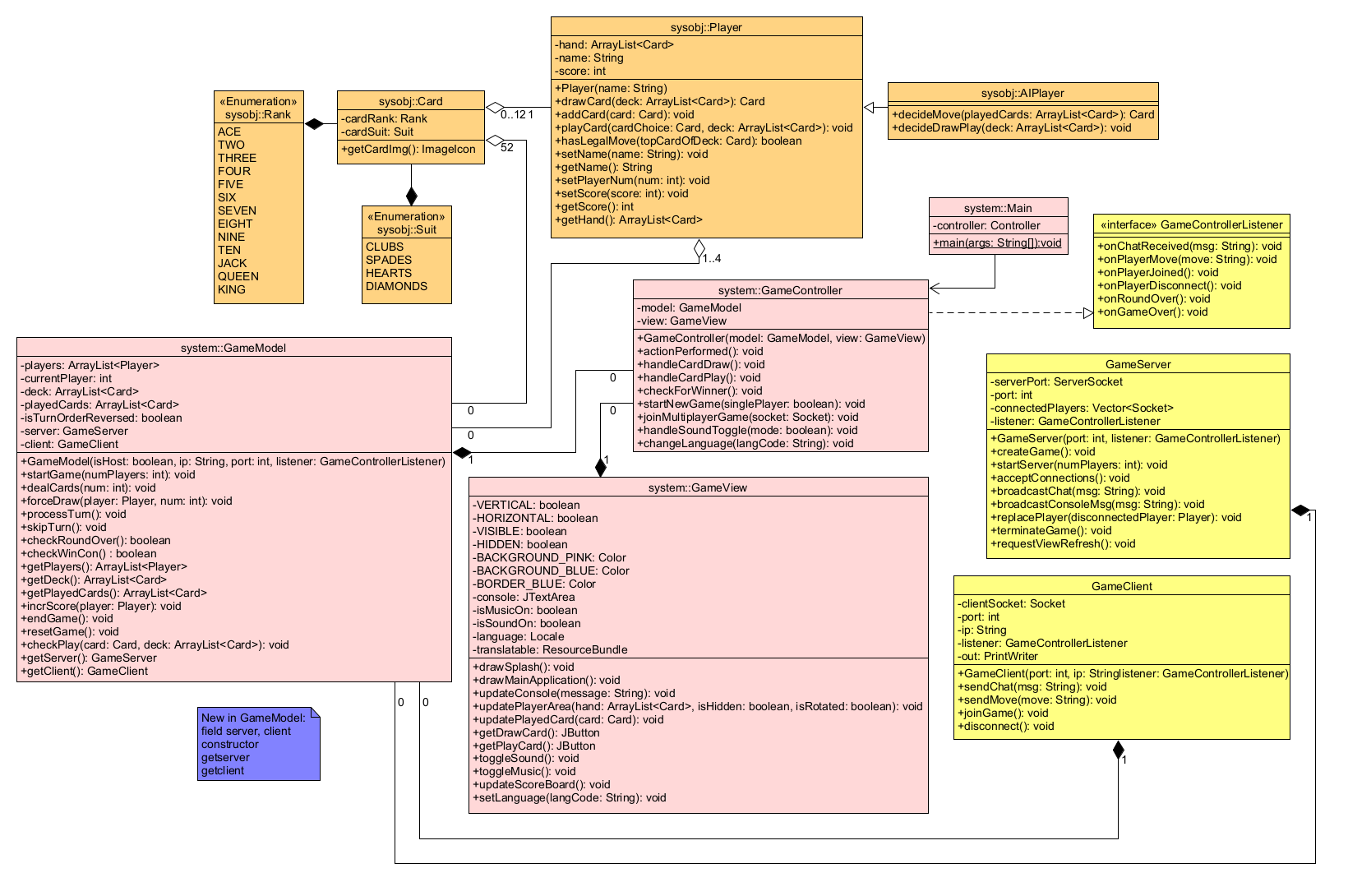Crazy Eights UML diagram