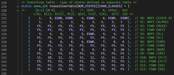 Transition table in C