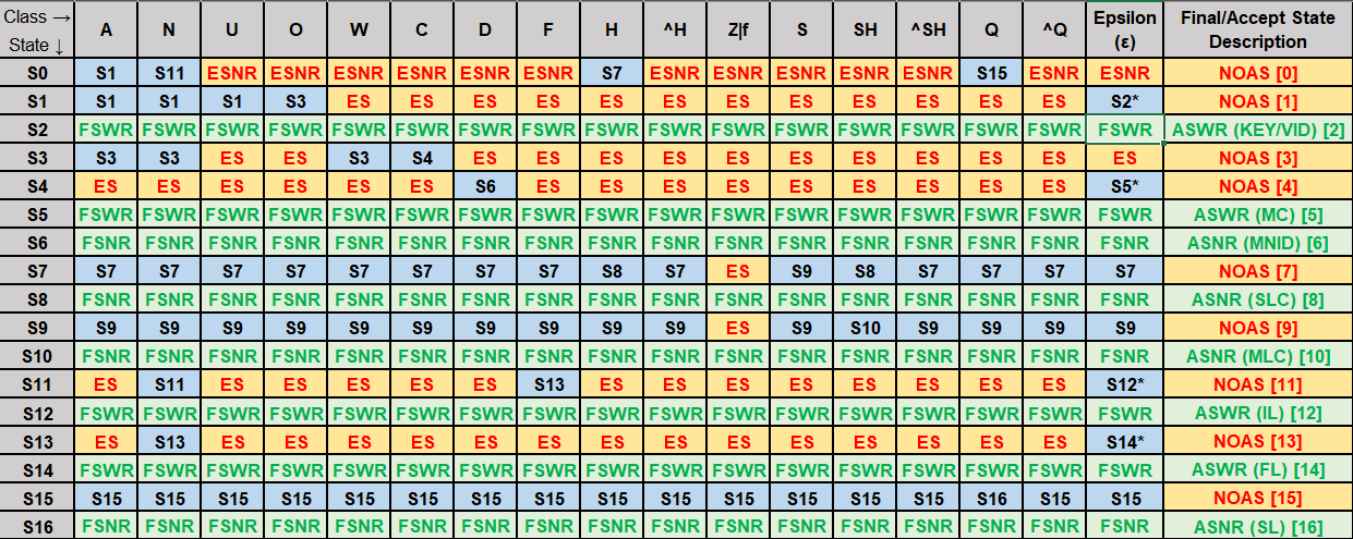 Transition table in Excel